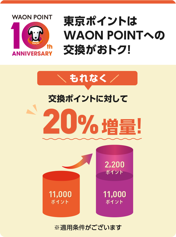 WAON POINT 10th ANNIVERSARY 東京ポイントはWAON POINTへの交換がおトク！ もれなく交換ポイントに対して20％増量！ ※適用条件がございます