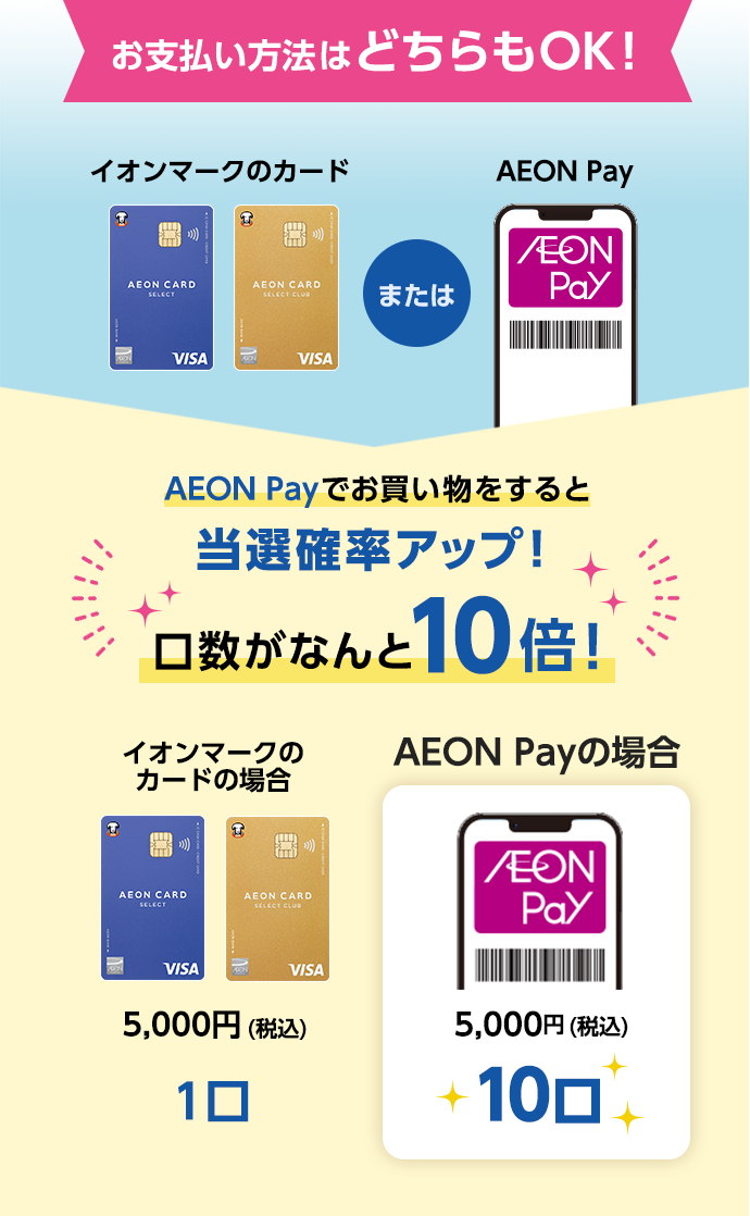お支払い方法はどちらもOK！ イオンマークのカード または AEON Pay AEON Payでお買い物をすると当選確率アップ！ 口数がなんと10倍！ イオンマークのカードの場合 5,000円(税込) 1口 AEON Payの場合 5,000円(税込) 10口