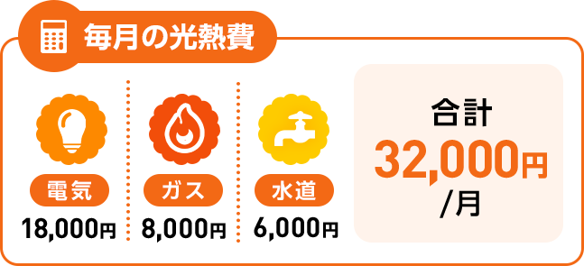 毎月の光熱費 電気 18,000円 ガス 8,000円 水道 6,000円 合計 32,000円/月