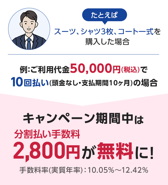 たとえばスーツ、シャツ3枚、コート一式を購入した場合 例：ご利用代金50,000円(税込)で10回払い(頭金なし・支払期間10ヶ月)の場合 キャンペーン期間中は分割払い手数料2,800円が無料に！ 手数料率(実質年率)：10.05％～12.42％