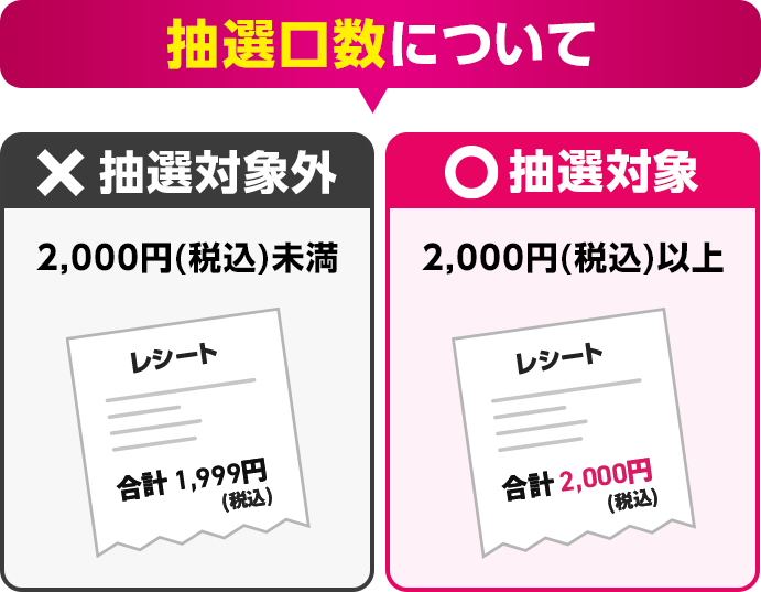 抽選口数について 抽選対象外 2,000円(税込)未満 抽選対象 2,000円(税込)以上