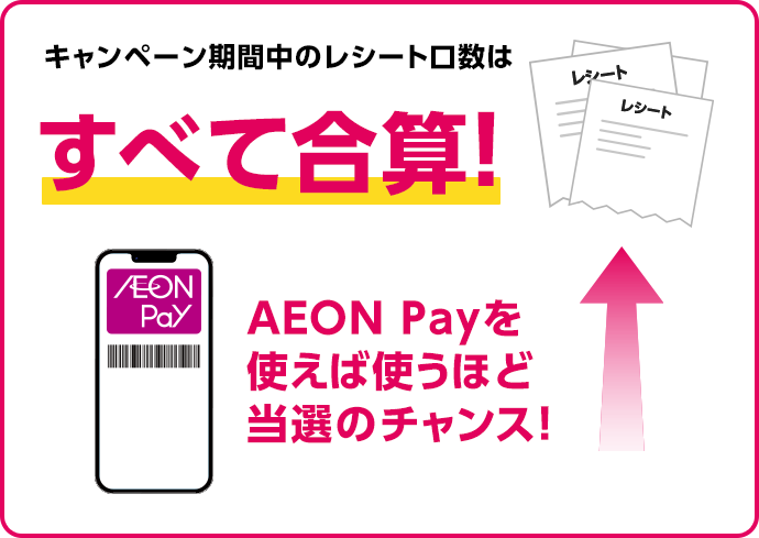 キャンペーン期間中のレシート口数は すべて合算！ AEON Payを使えば使うほど当選のチャンス！