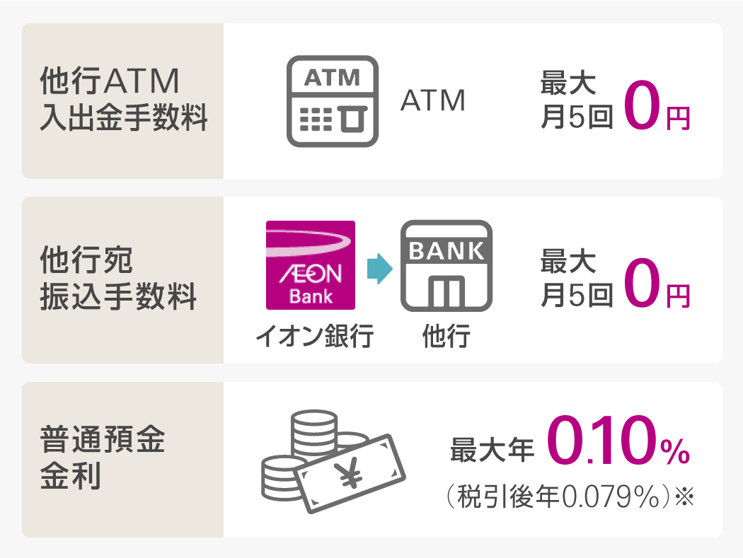 イオンカードセレクト イオンカード 暮らしのマネーサイト イオンカードセレクト イオンカード 暮らしのマネーサイト