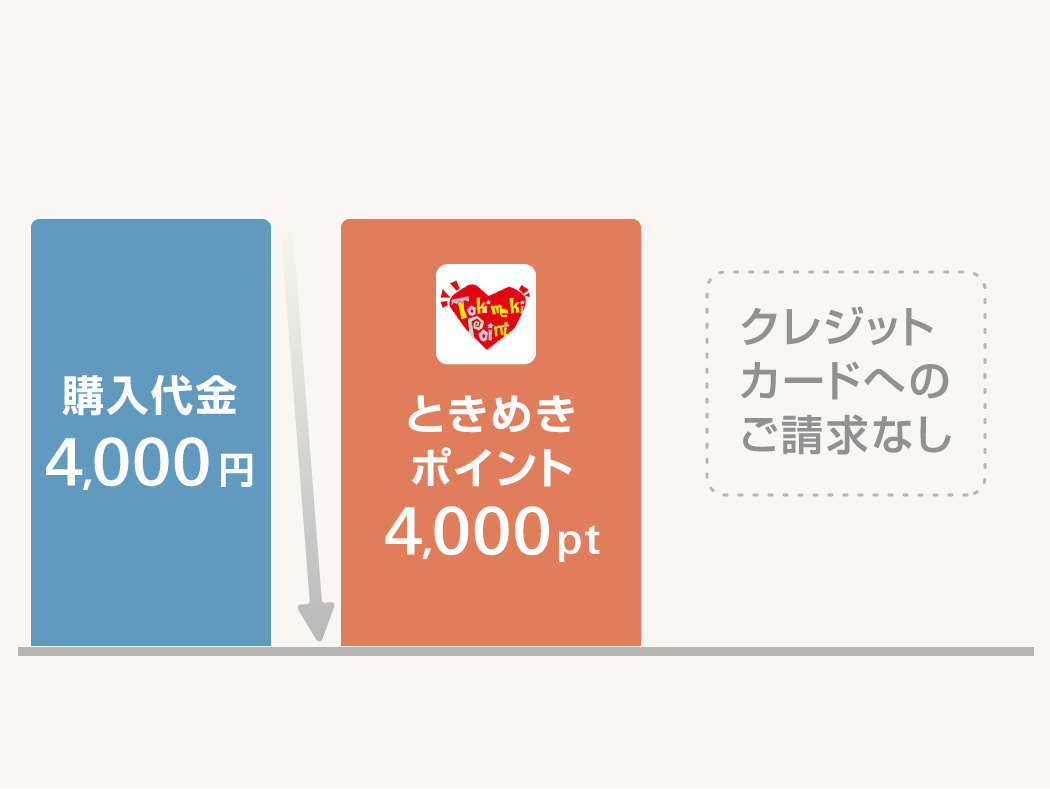 ときめきポイント決済 お支払い例 イオンカード 暮らしのマネーサイト