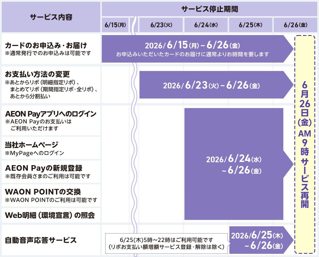 サービス停止のスケジュール