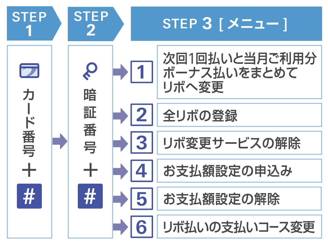 テレホンアンサー 自動音声応答サービス イオンカード 暮らしのマネーサイト