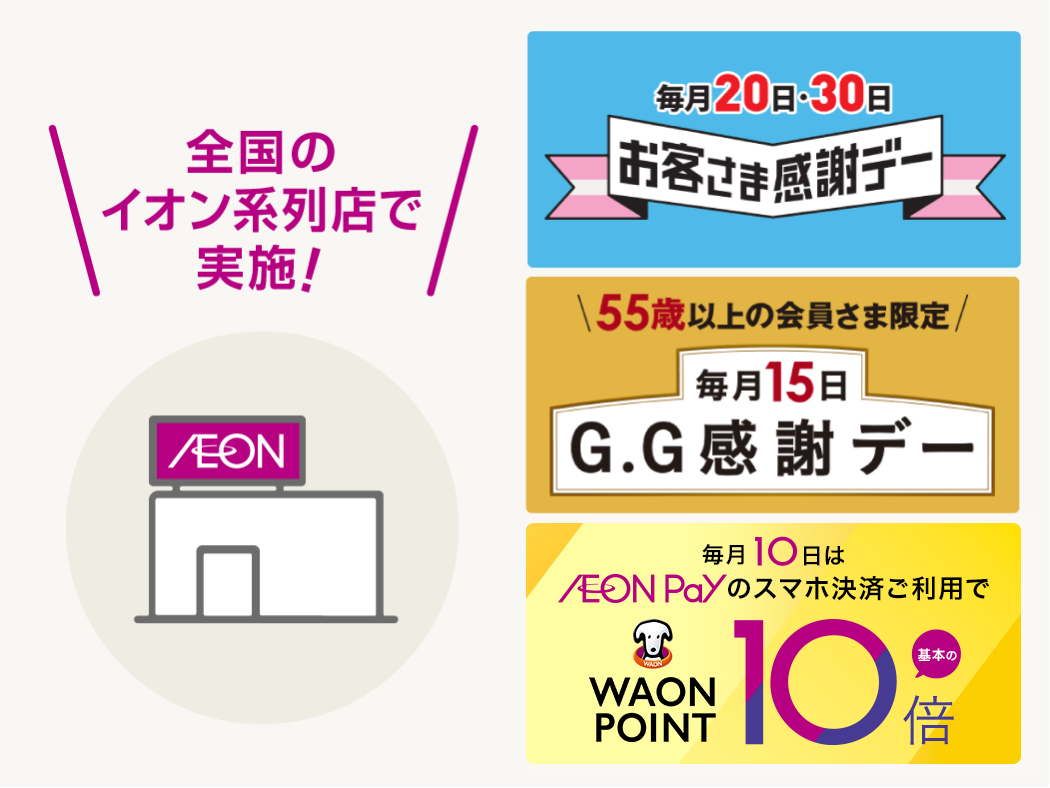 全国のイオン系列店で実施！ AEON 毎月20日・30日 お客さま感謝デー 55歳以上の会員さま限定 毎月15日 G.G感謝デー 毎月10日はAEON Payのスマホ決済ご利用でWAON POINT基本の10倍