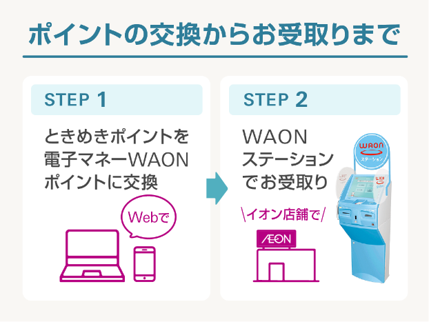 電子マネーwaonポイント へ交換する イオンカード 暮らしのマネーサイト