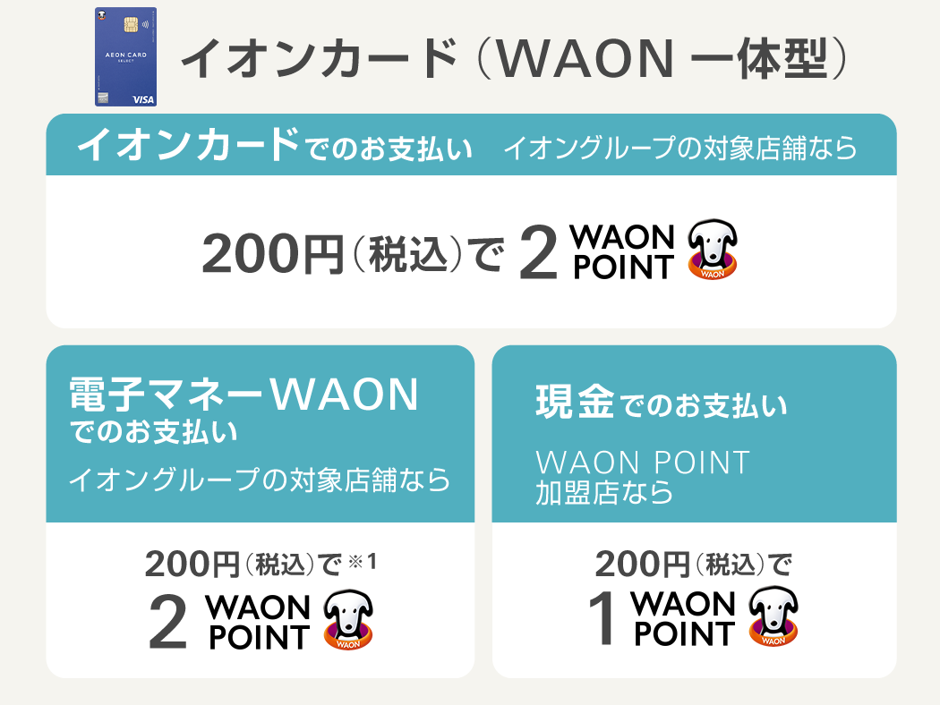 店 waon 使える