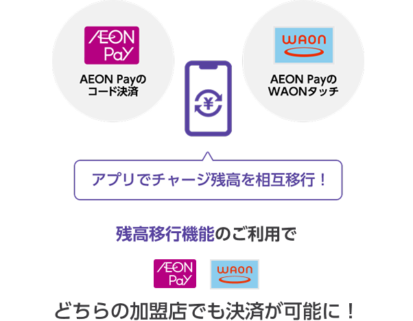 AEON Payのコード決済 AEON PayのWAONタッチ アプリでチャージ残高を相互移行！ 残高移行機能のご利用で AEON Pay WAON どちらの加盟店でも決済が可能に！