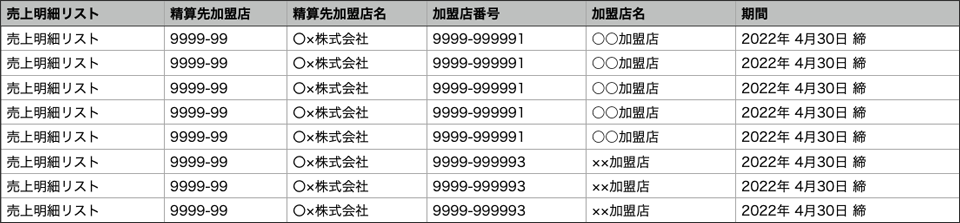 CSVサンプル