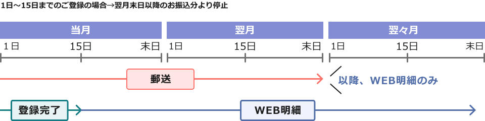 スケジュール1