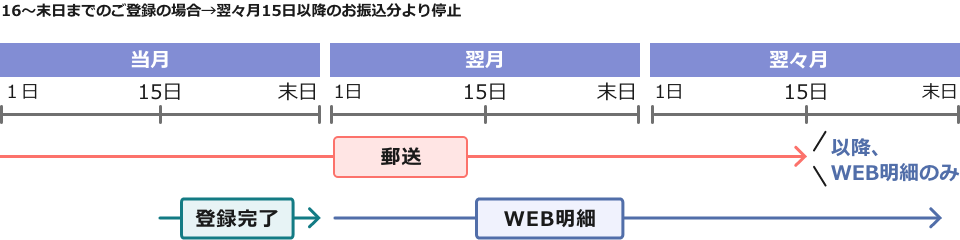 スケジュール2