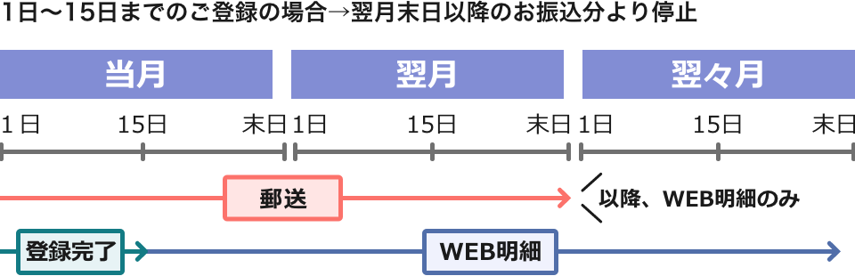 スケジュール1