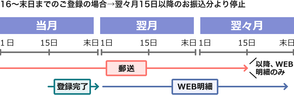 スケジュール2