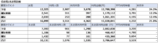 分析資料のサンプル