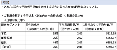 分析資料のサンプル