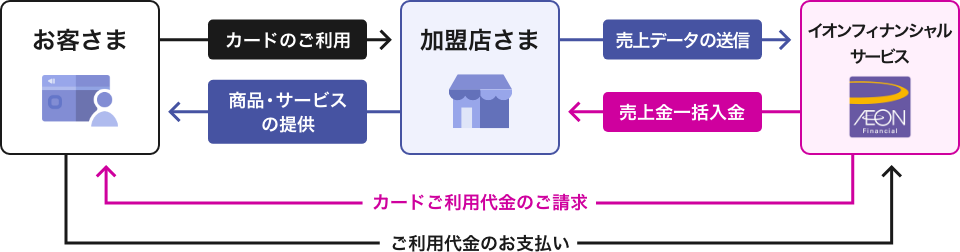 取引図版