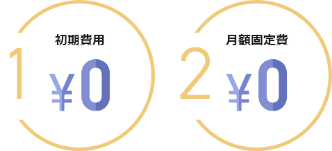 初期費用0円 月額固定費0円