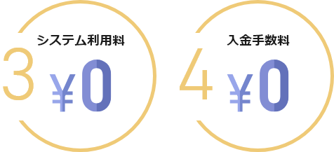 システム利用料0円 入金手数料0円