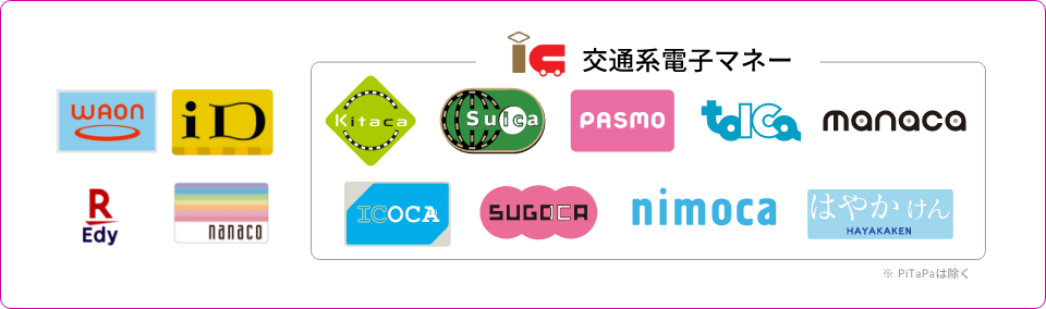 対応可能電子マネー WAON,iD,Rakuten Edy,nanaco。交通系電子マネーは Kitaca,Suica,PASMO,toica,manaca,ICOCA,SUGOCA,nimoca,はやかけん