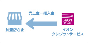 TvC[W