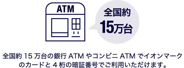 ATM 全国約15万台 全国約15万台の銀行ATMやコンビニATMでイオンマークのカードと4桁の暗証番号でご利用いただけます。