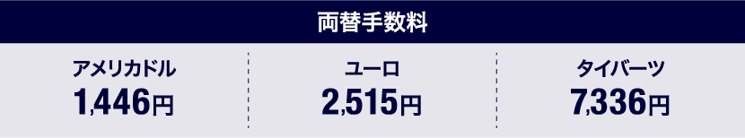 両替手数料 アメリカドル1,446円 ユーロ2,515円 タイバーツ7,336円