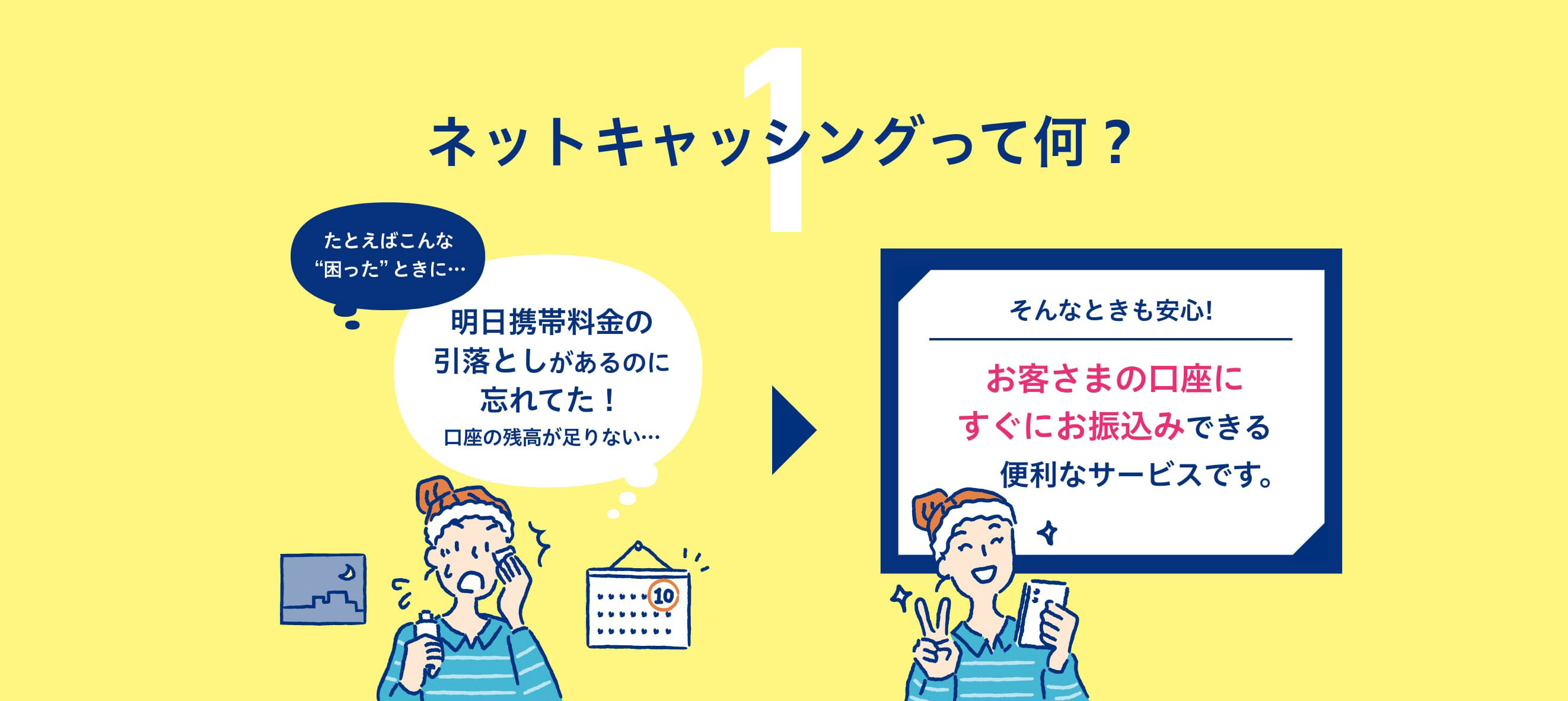 1ネットキャッシングって何？たとえばこんな“困った” ときに…明日携帯料金の引落としがあるのに忘れてた！口座の残高が足りない…そんなときも安心!お客さまの口座にすぐにお振込みできる便利なサービスです。