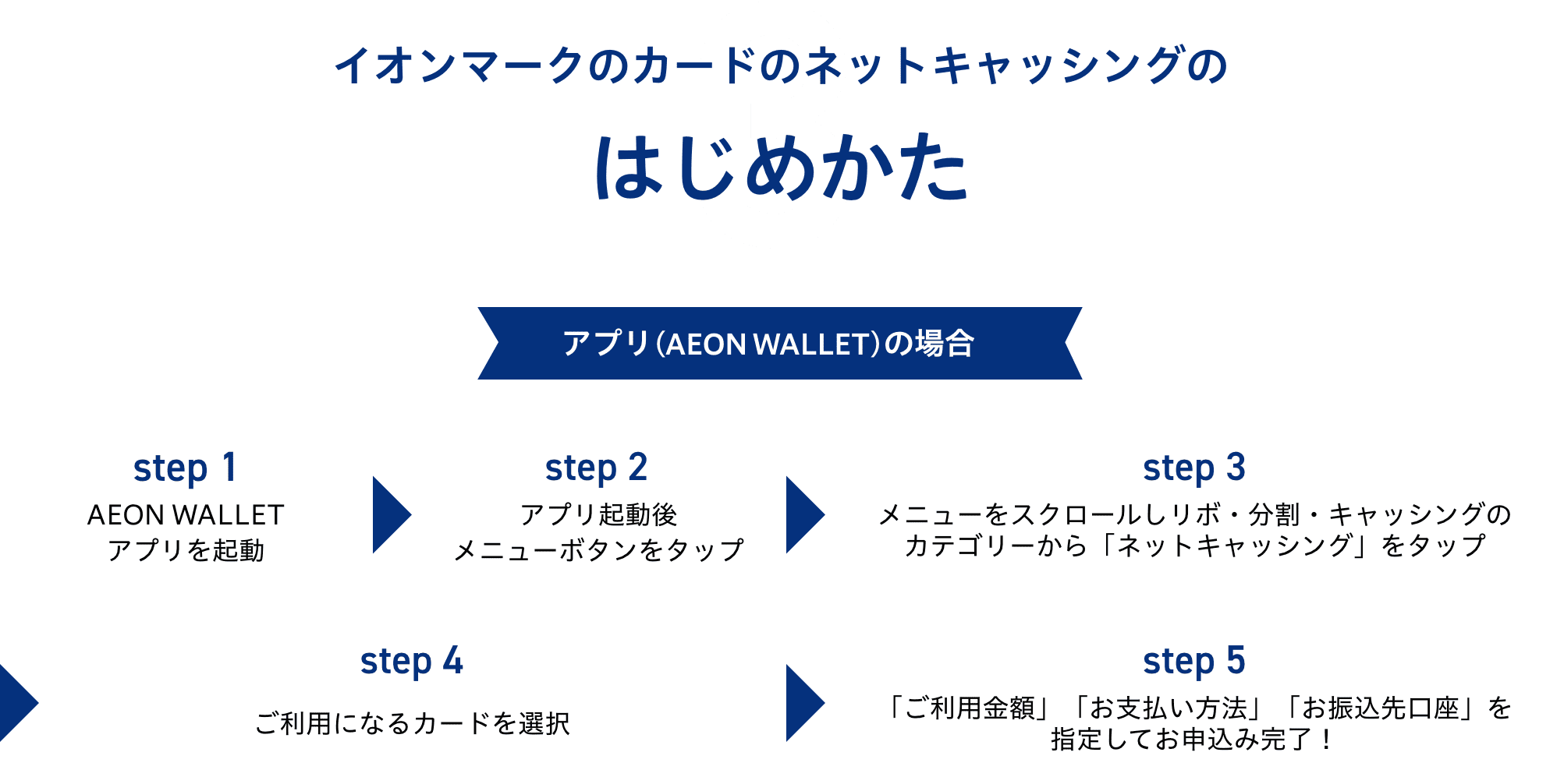 3イオンマークのカードのネットキャッシングのはじめかた アプリ(AEON WALLET)の場合