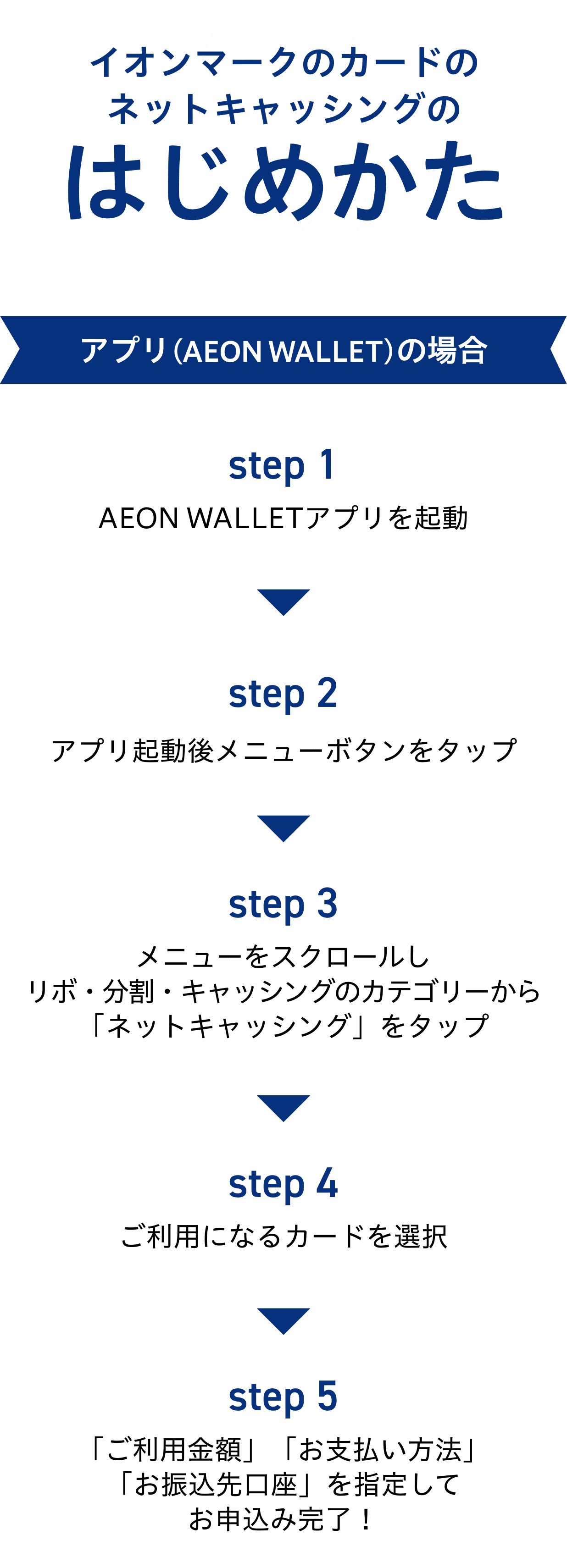 3イオンマークのカードのネットキャッシングのはじめかた アプリ(AEON WALLET)の場合