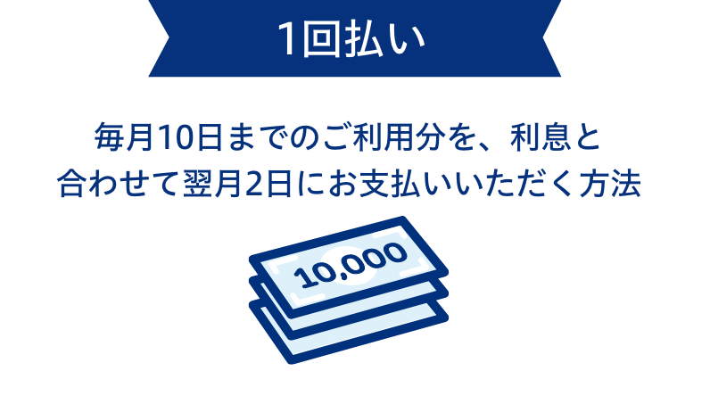 1回払い毎月10日までのご利用分を、利息と合わせて翌月2日にお支払いいただく方法