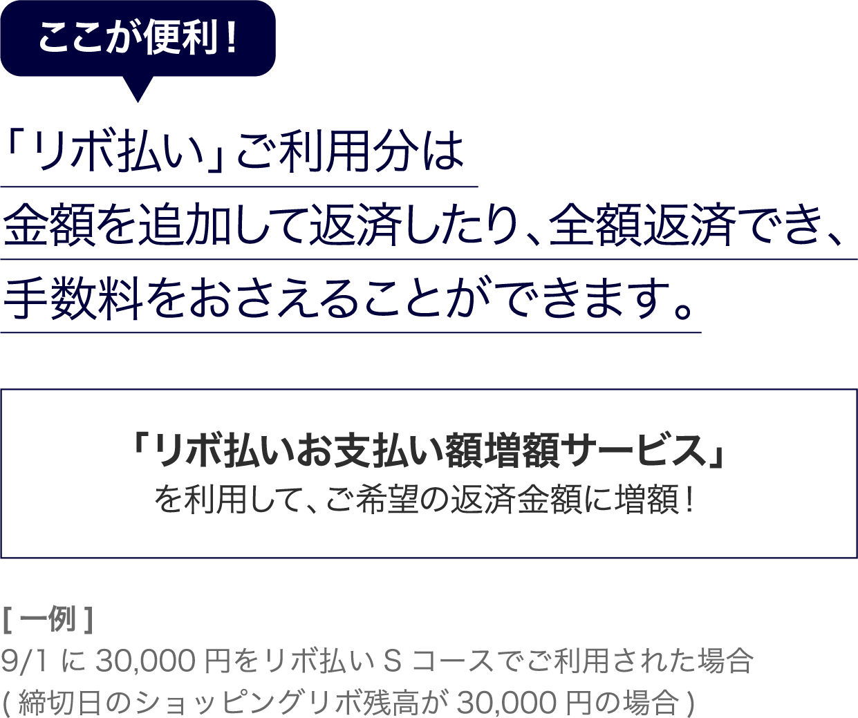 ここが便利！「リボ払い」ご利用分は金額を追加して返済したり、全額返済でき、手数料をおさえることができます。「リボ払いお支払い額増額サービス」を利用して、ご希望の返済金額に増額！