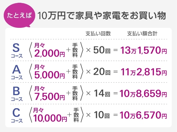 Ƃ 10~ŉƋƓd SR[XF(X2,000~{萔)~50131,570~bAR[XF(X5,000~{萔)~20112,815~bBR[XF(X7,500~{萔)~14108,659~bCR[XF(X10,000~{萔)~10106,570~