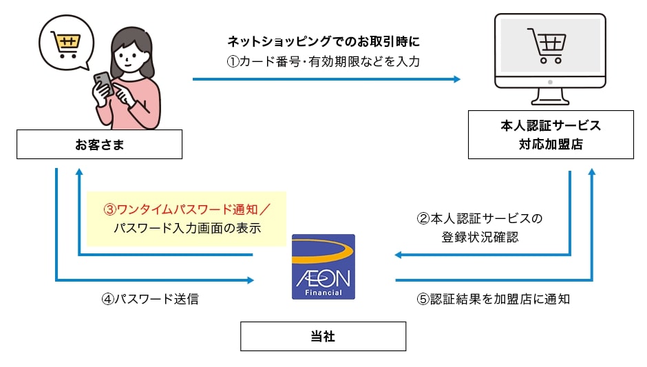 C[W摜