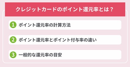 クレジットカードのポイント還元率とは?