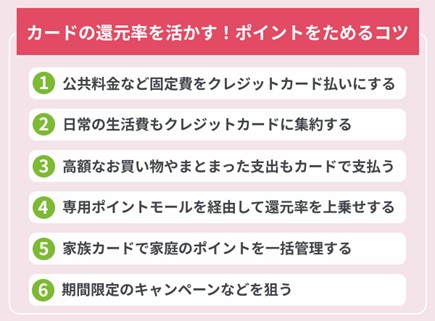 クレジットカードの還元率を活かす!ポイントをためるコツ