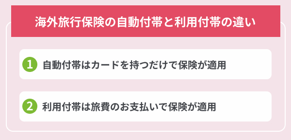 �C�O���s�ی��̎����t�тƗ��p�t�т̈Ⴂ