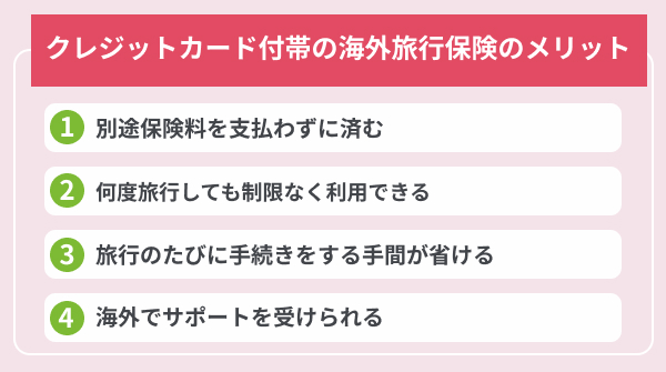 �N���W�b�g�J�[�h�t�т̊C�O���s�ی��̃����b�g