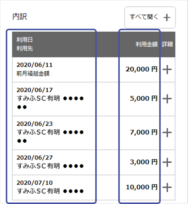 ご利用明細の内訳画面