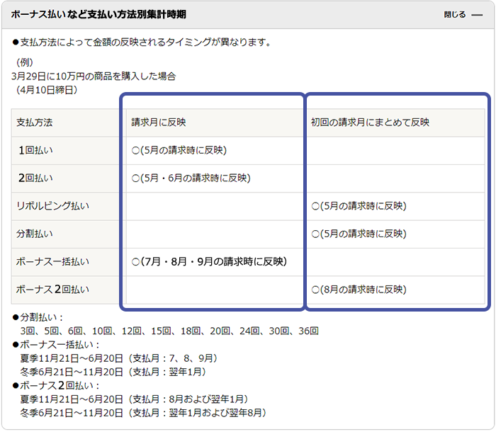 ボーナス払いなど支払い方法別集計時期画面