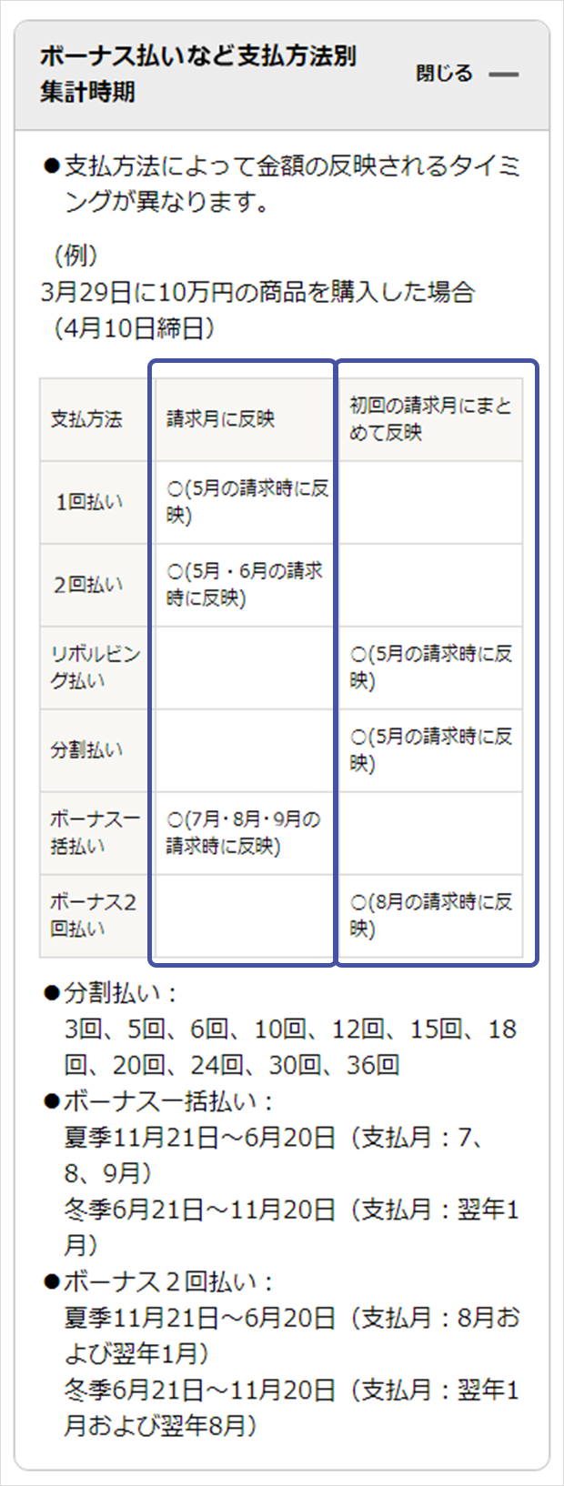 ボーナス払いなど支払い方法別集計時期画面