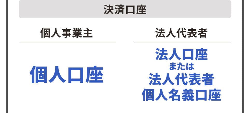 決済口座 個人事業主さまは個人口座 法人代表者さまは法人口座または、法人代表者個人名義口座