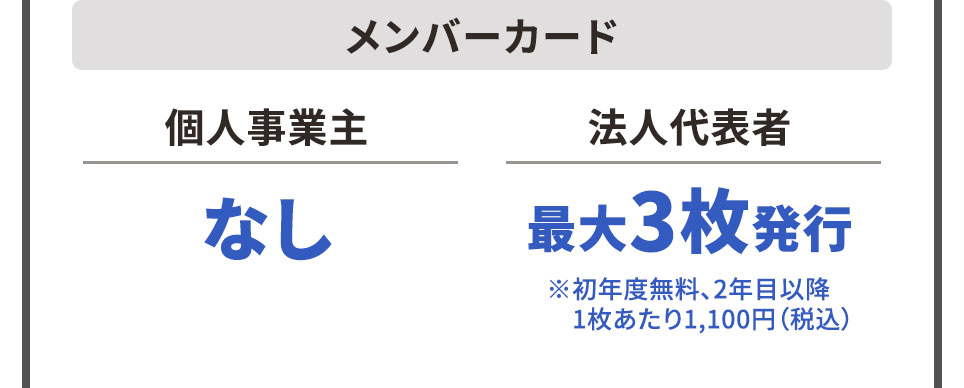 メンバーカード 個人事業主さま なし 法人代表者さま 最大3枚発行※初年度無料、2年目以降1枚あたり1,100円（税込）
