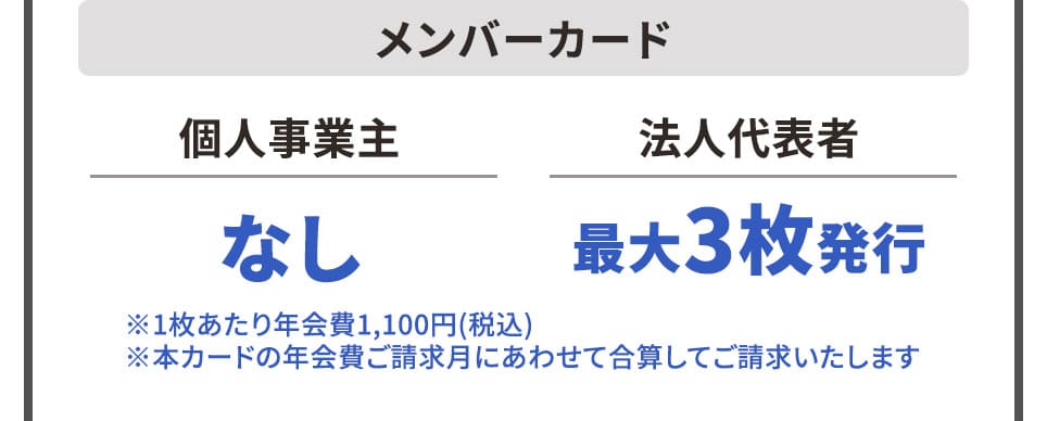 メンバーカード 個人事業主さま なし 法人代表者さま 最大3枚発行 ※1枚あたり年会費1,100円（税込） ※本カードの年会費ご請求にあわせて合算してご請求いたします