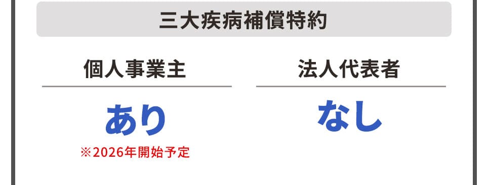 三大疾患保証特約 個人事業主 あり※2026年開始予定 法人代表者 なし