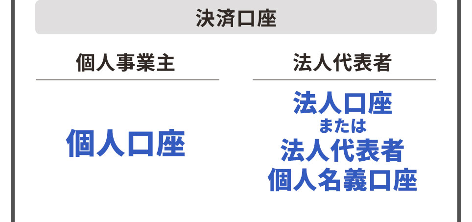 決済口座 個人事業主は個人口座 法人代表者は法人口座または、法人代表者個人名義口座