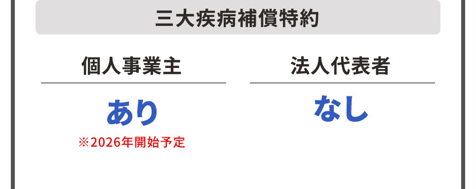 三大疾患保証特約 個人事業主 あり※2026年開始予定 法人代表者 なし