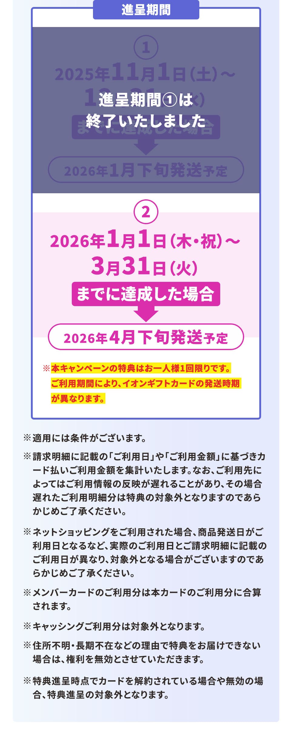 進呈期間 第1回目締切は終了いたしました。 第2回目締切 2026年1月1日（木・祝）～3月31日（火）までに達成 2026年4月下旬発送予定 ※適用には条件がございます。 ※ご請求明細に記載の「ご利用日」や「ご利用金額」に基づきカード払いご利用金額を集計いたします。なお、ご利用先によってはご利用情報の反映が遅れることがあり、その場合遅れたご利用明細分は特典の対象外となりますのであらかじめご了承ください。 ※ネットショッピングをご利用された場合、商品発送日がご利用日となるなど、実際のご利用日とご請求明細に記載のご利用日が異なり、対象外となる場合がございますのであらかじめご了承ください。 ※メンバーカードのご利用分は本カードのご利用分に合算されます。 ※キャッシングご利用分は対象外となります。 ※住所不明・長期不在などの理由で特典をお届けできない場合は、権利を無効とさせていただきます。 ※特典進呈時点でカードを解約されている場合や無効の場合、特典進呈の対象外となります。