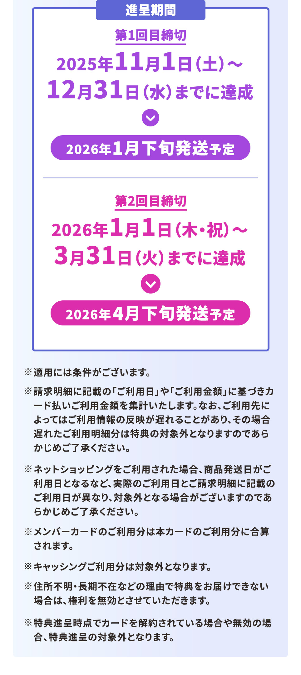 進呈期間 第1回目締切 2025年11月1日（土）～
12月31日（水）までに達成 2026年1月下旬発送予定 第2回目締切 2026年1月1日（木・祝）～3月31日（火）までに達成 2026年4月下旬発送予定 ※適用には条件がございます。 ※ご請求明細に記載の「ご利用日」や「ご利用金額」に基づきカード払いご利用金額を集計いたします。なお、ご利用先によってはご利用情報の反映が遅れることがあり、その場合遅れたご利用明細分は特典の対象外となりますのであらかじめご了承ください。 ※ネットショッピングをご利用された場合、商品発送日がご利用日となるなど、実際のご利用日とご請求明細に記載のご利用日が異なり、対象外となる場合がございますのであらかじめご了承ください。 ※メンバーカードのご利用分は本カードのご利用分に合算されます。 ※キャッシングご利用分は対象外となります。 ※住所不明・長期不在などの理由で特典をお届けできない場合は、権利を無効とさせていただきます。 ※特典進呈時点でカードを解約されている場合や無効の場合、特典進呈の対象外となります。